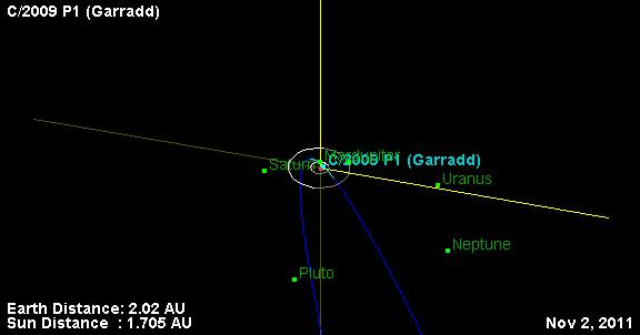 Comet 45P/Honda Mrkos Pajdusakova however is the perfect example of a periodic comet which is elliptical in nature. Figures 6.1 & 6.