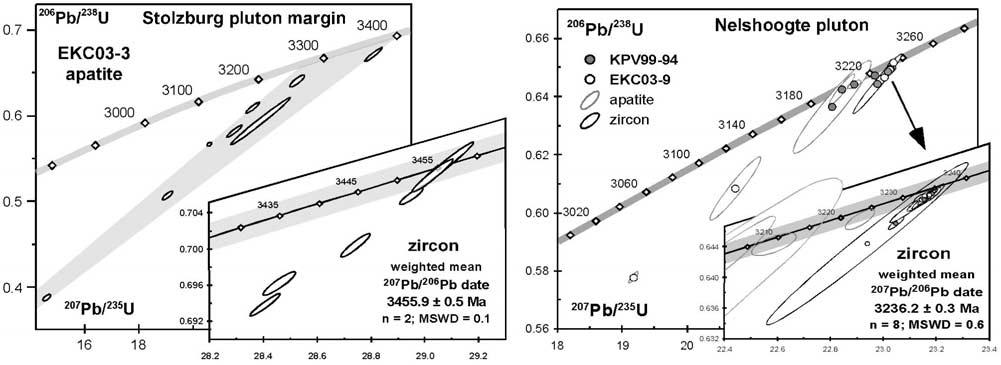 Figure 10. Concordia diagrams from the northern margin of the Stolzburg complex and the Nelshoogte pluton. See Figure 9 and auxiliary material for sample localities.