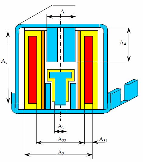 Exemple de optimizare in inginerie electrica Model de tip circuit magnetic (proiectare optimala) optimizarea electromagnetului unui contactor de curent continuu Variabile de proiectare: 1. X 1 = A 2.