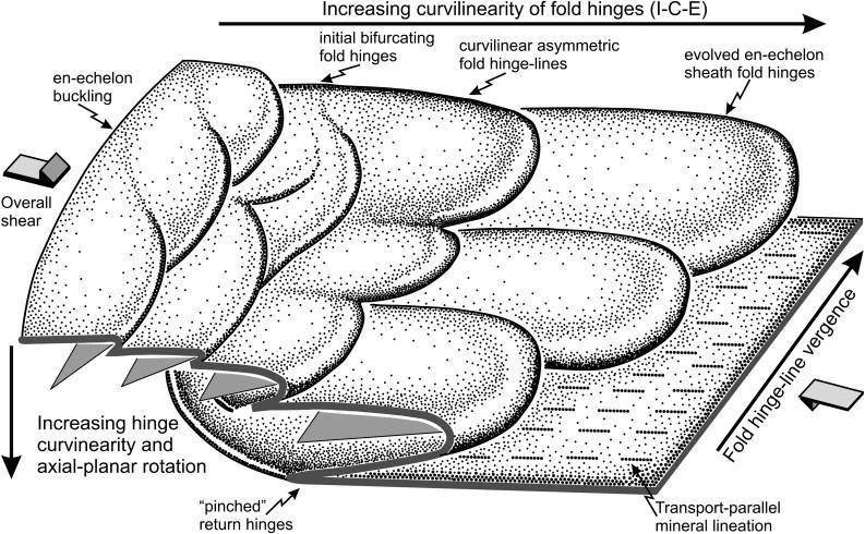 result of the deformation of the SC, thus providing evidence of the eoalpine age of the sheath folds (formerly called Schlingentektonik ) of the Schneeberg Complex (Fig. 3).