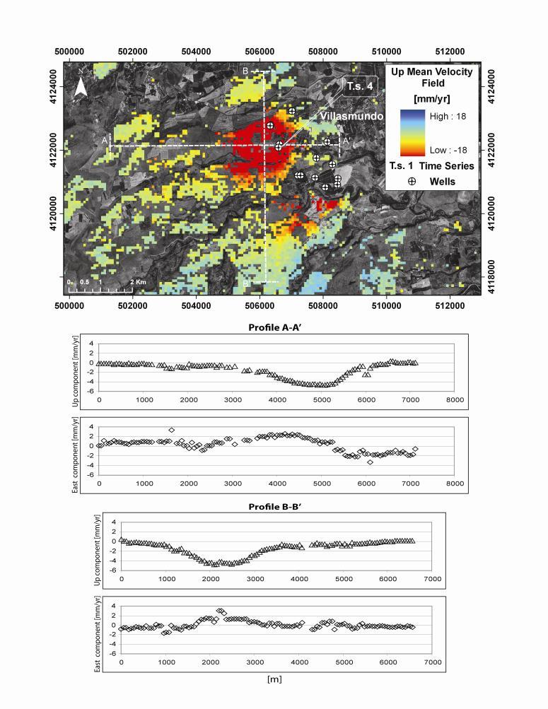 Anthropogenic Land Subsidence in SE Sicily 20/01/2012 30 797 798 799 800 801 Figure 4: Vertical ground velocities for the Villasmundo site overlying an aerial photo.