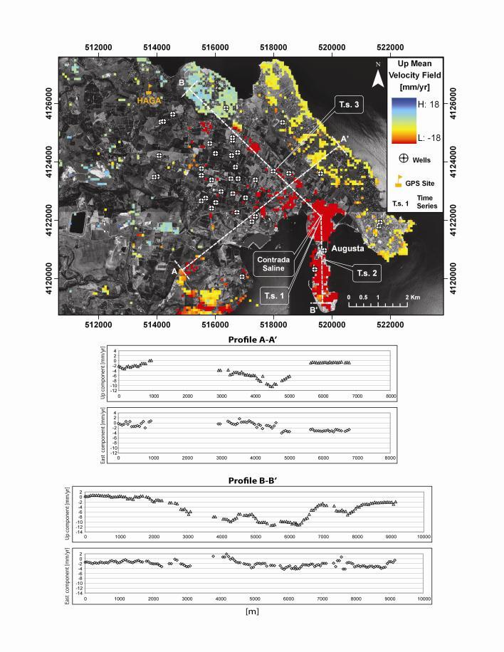 Anthropogenic Land Subsidence in SE Sicily 20/01/2012 31 802 803 804 805 806 807 Figure 5: Vertical ground velocities for the Augusta graben area, overlying an aerial photo.