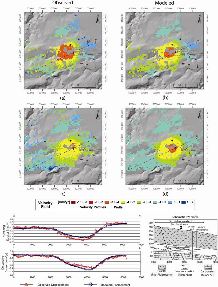 Anthropogenic Land Subsidence in SE Sicily 20/01/2012 36 834 835 836 837 838 839 840 841 Figure 10: a) Ascending observed deformation rates b) Ascending modeled deformation rates c) Descending