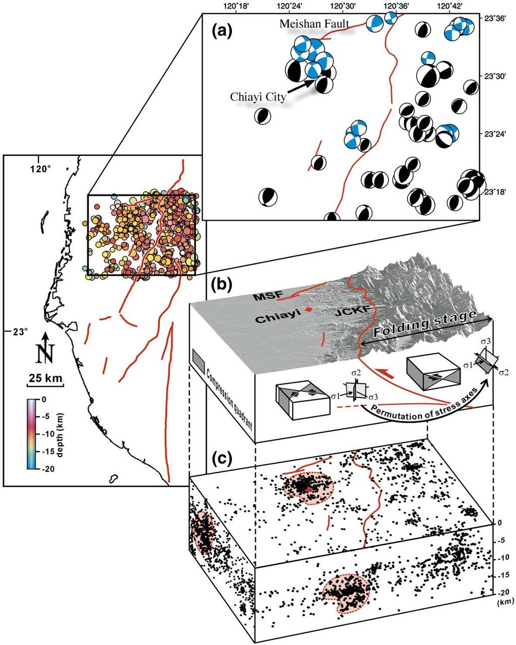 J.-Y. Yen et al. / Remote Sensing of Environment 112 (2008) 782 795 793 Fig. 7. Earthquakes near Chiayi City and tectonic explanation of deformation pattern.