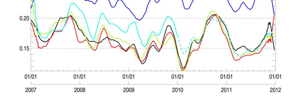 However, strong regional biases have been diagirg VV (black line), IRG DEV (red line), HRZ V (cyan solid and World Ocean Atlas climatology WOA05 (blue line).