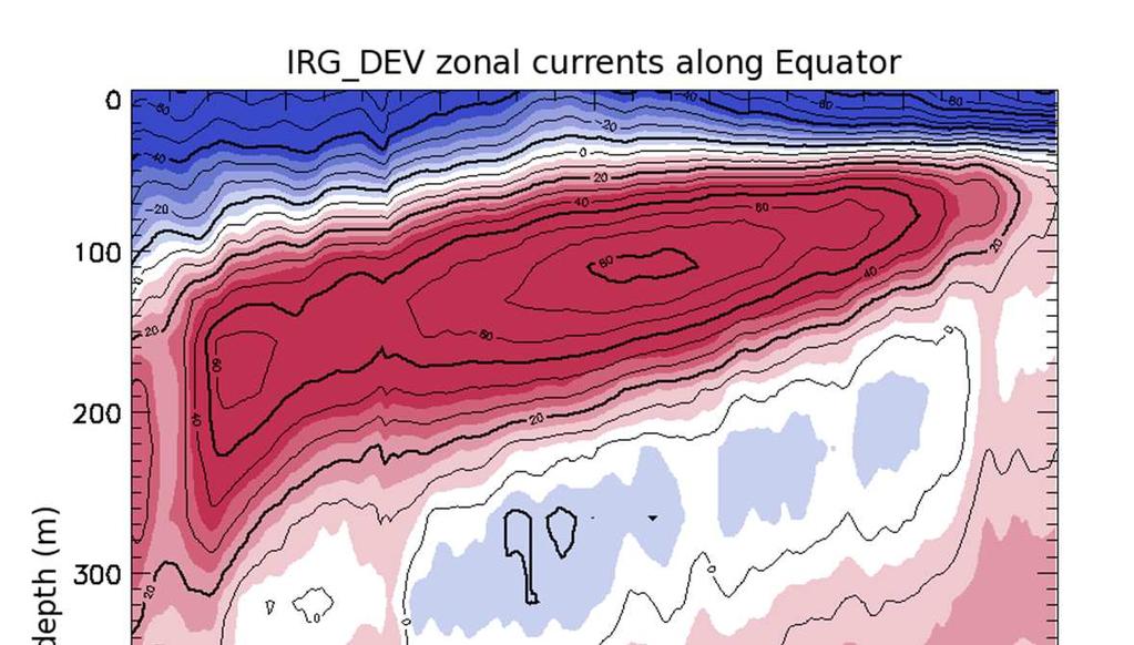 An important consequence of this change is that the EUC is continuous over the whole equatorial