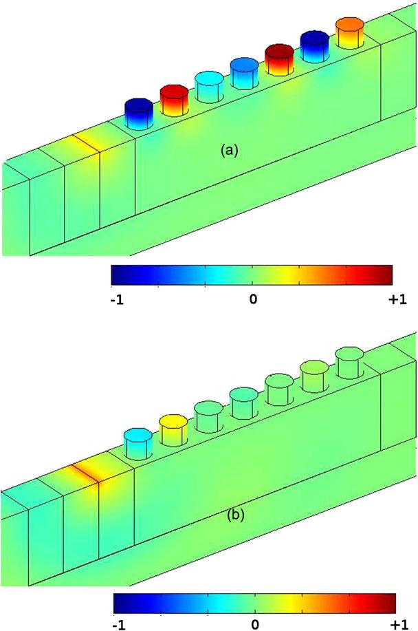 2 Locally Resonant Structures for Low Frequency Surface Acoustic Band Gap Applications 53 Fig. 2.5 Computed displacement field u y with a shear horizontal polarized excitation line source.