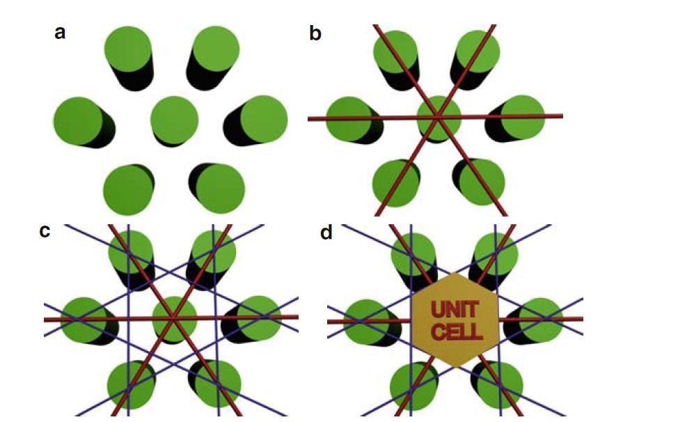 8 Unit Cell: Photonic crystal is comprised of an infinite periodic structure.