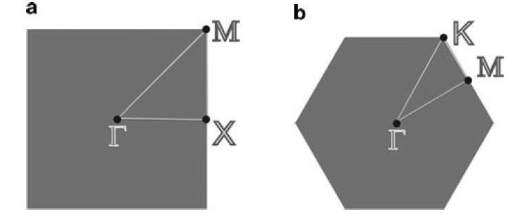 11 Fig2.8: K-path of photonic crystal with square and hexagonal lattice (Source: Sukhoivanov, et.al 20