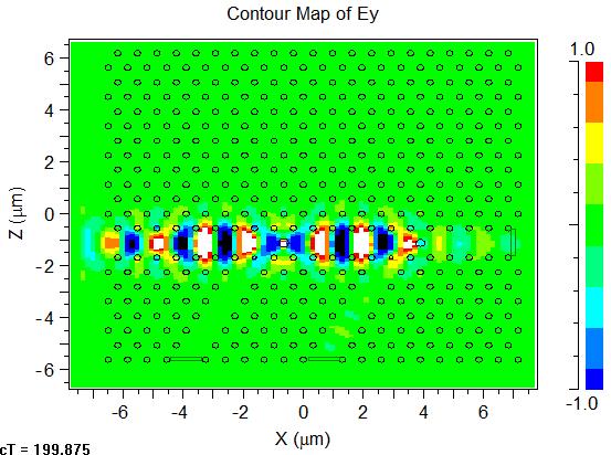 43 4.2.3: Response of the device to the light of wavelength 1.35 µm Fig4.21: FDTD simulation showing light of wavelength 1.35 µm propagation Fig4.