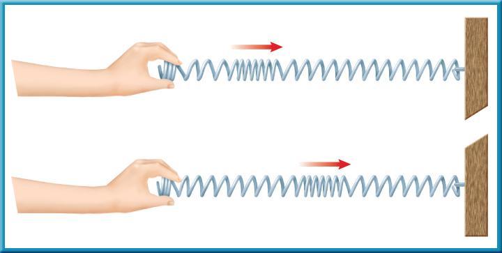 Primary Waves If you squeeze one end of a coiled spring and then release it, you cause it to compress and then stretch as the wave travels