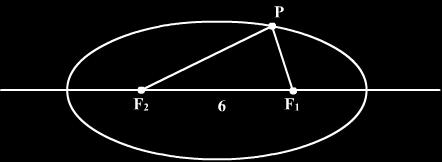 of h prol s X-s,., Y= Vr s, X=, Y= Fous s,=, X=, Y= Eqn. of Drr X= X= Eqn. Lusrum X= X= Lngh of Lusrum =8 www.pdsl.