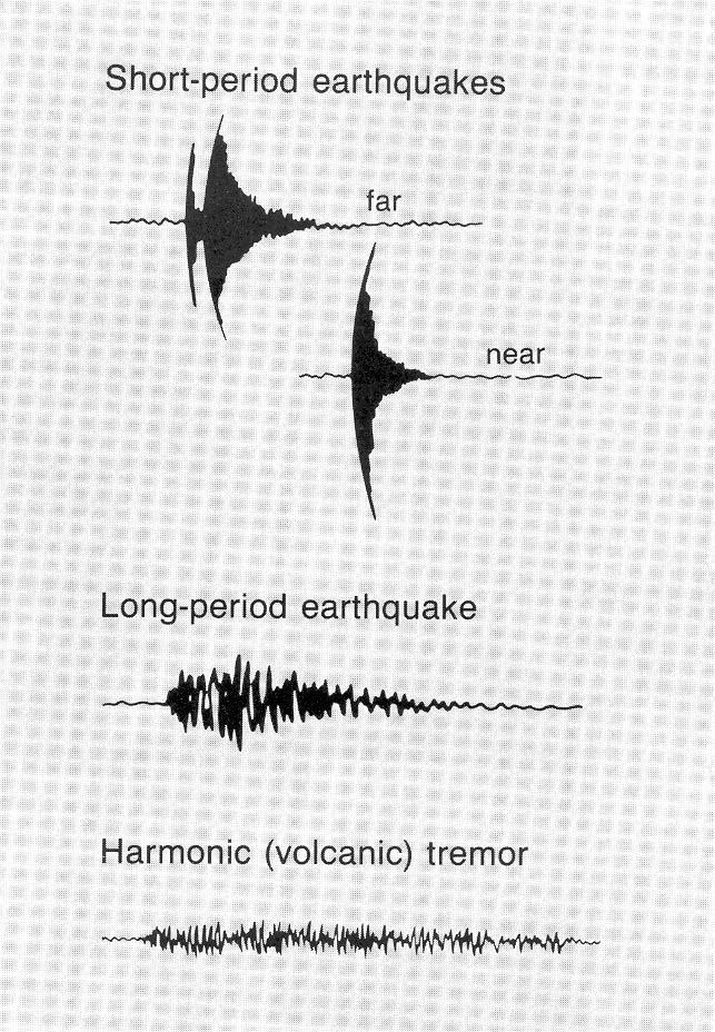 Seismic Activity Increase in seismic activity prior to an eruption is one of the better forecasting tools.