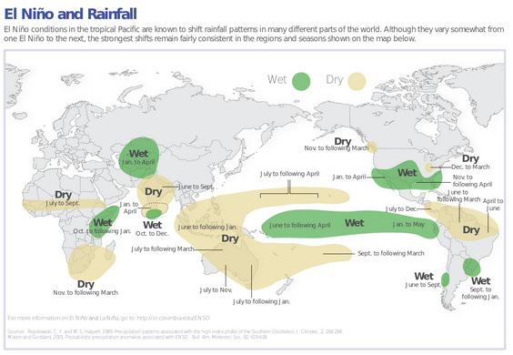 Figure 3: El Nino and Rainfall Teleconnections Map Historical Climate Information Historical climate information is also used in the IFRC Maproom.