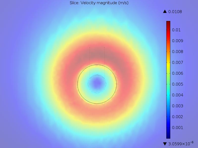 Gas Sensor Figure 8 Velocity magnitude calculated on a x-y slice 10 μm above the sensor surface in the simulation. Original outlet geometry.