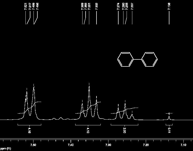 NMR and 13 C NMR