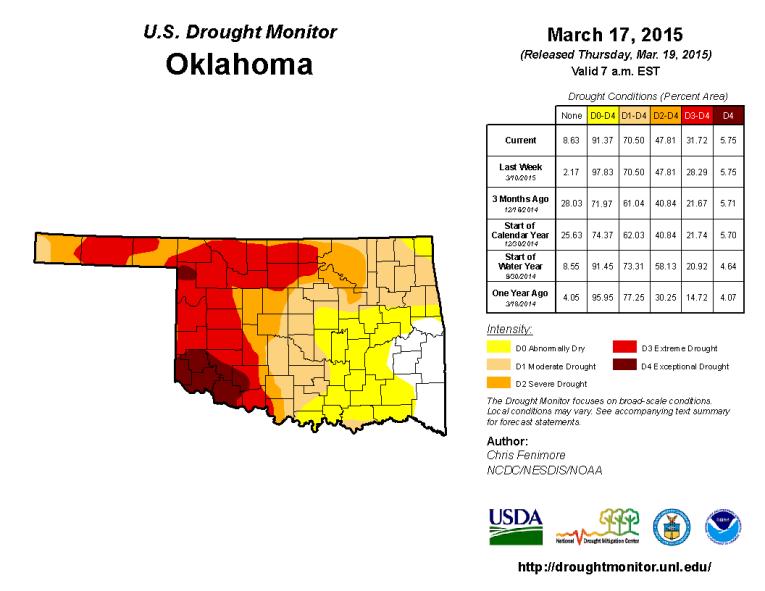 Current Drought Situation Much of south, southeast, east, and far west TX are now drought free. Little change to the core drought areas in north TX, west OK, and the TX/OK panhandles.