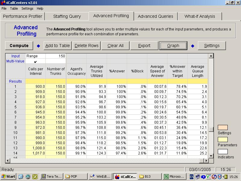 4CallCenters output. Use Change Settings = Features = Trunks. Note new indicators: Average Trunks Utilized and %Blocked.