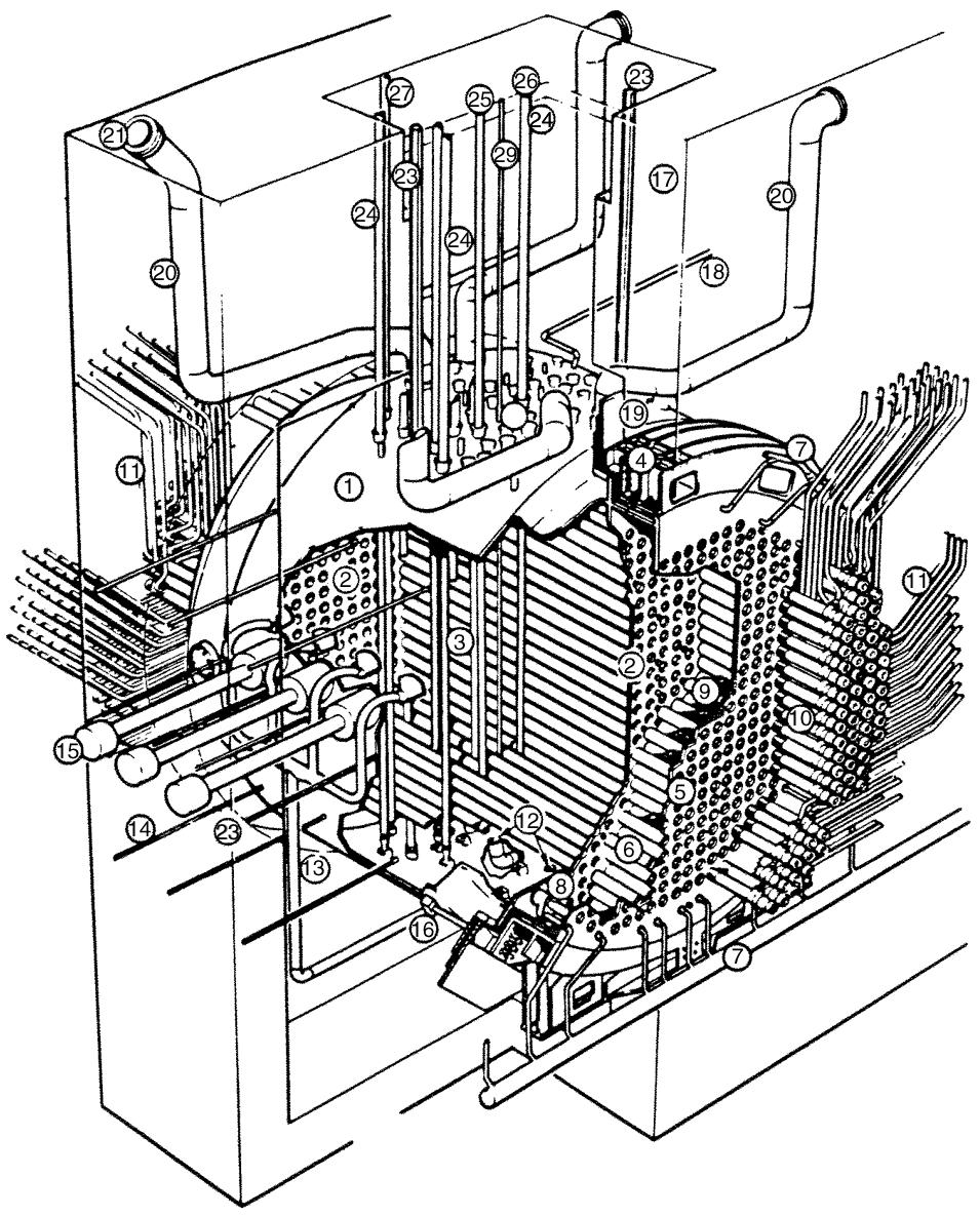 Fig. 3.2: Schematic of a CANDU reactor assembly.