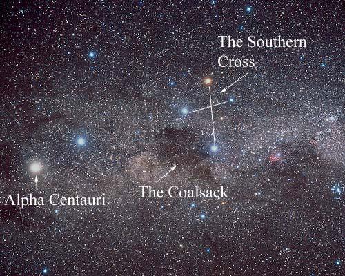 Distance to closest star Alpha Centauri is part of a closely orbiting binary about 4.37 light years from Earth.