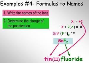 Naming Ionic Compounds To