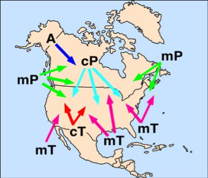 For the United States, there are four main types of air masses, but six air masses 3 warm air masses and 3 cold air masses: mp = maritime Polar (wet and cold) mt = maritime Tropical (wet and warm) cp