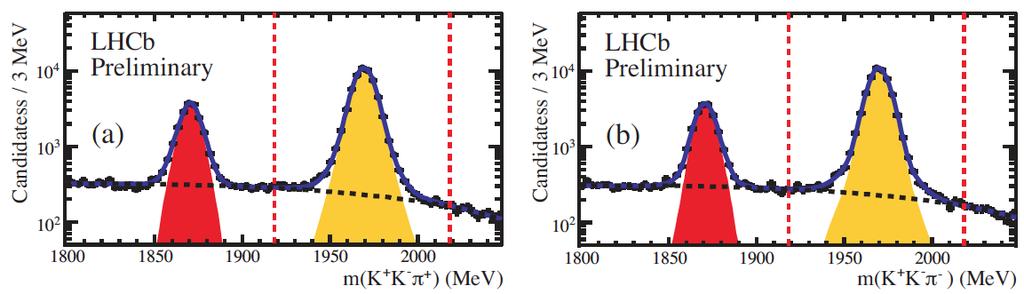 LHCb measurement Use D s µ ν, D s φπ ±, magnet is periodicaly reversed.