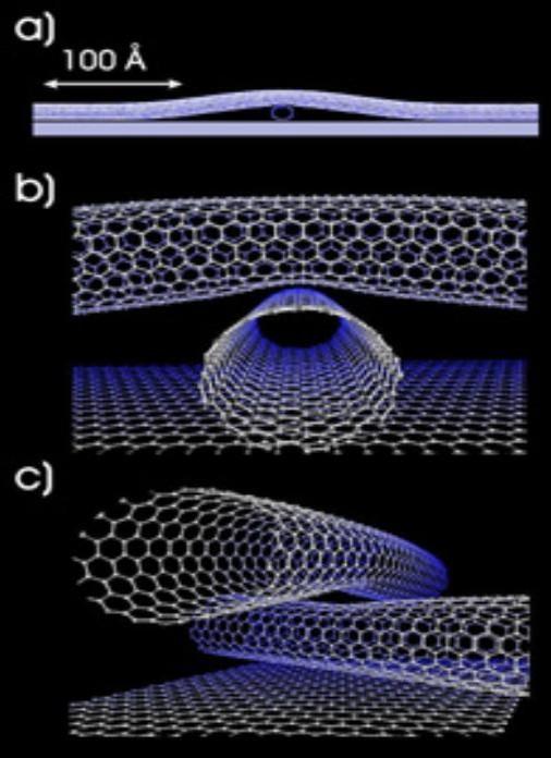 INTRODUCTION Carbon Nanotubes: Tiny tubes about 10,000 times thinner than a human hair consist of rolled up sheets of carbon hexagons.