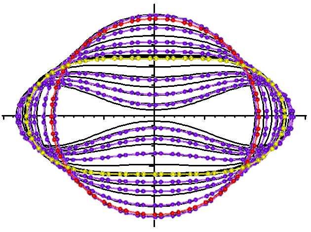 462 J. Zang, O. Aldás-Palacios and F. Liu / Commun. Comput. Phys., 2 (2007), pp. 451-465 1.0 0.8 A 2 /A 1 0.6 0.4 Armchair nanotube Zigzag nanotube Chiral nanotube 0.2 0.