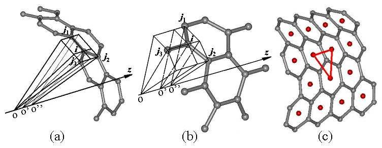 454 J. Zang, O. Aldás-Palacios and F. Liu / Commun. Comput. Phys., 2 (2007), pp. 451-465 Figure 1: Atomic volume partition of (a) an armchair tube and (b) a zigzag tube.