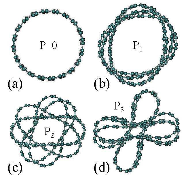 456 J. Zang, O. Aldás-Palacios and F. Liu / Commun. Comput. Phys., 2 (2007), pp. 451-465 Figure 2: MD simulated cross sections of an armchair (10,10) SWNT at pressures of (a) 0, (b) 1.55, (c) 1.