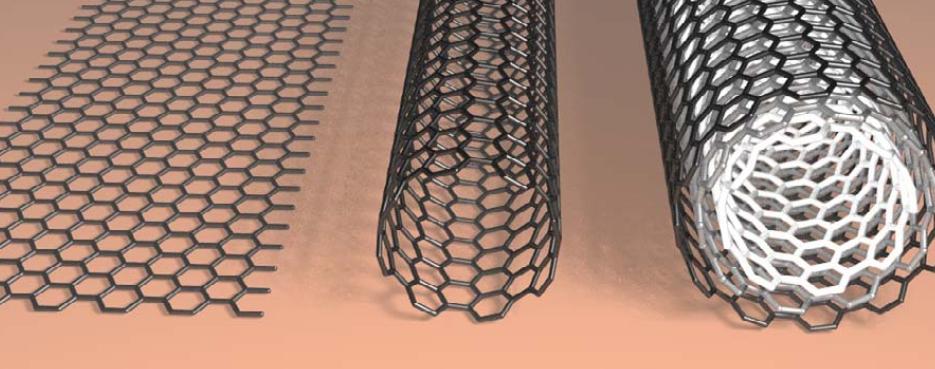 What are Carbon Nanotubes?