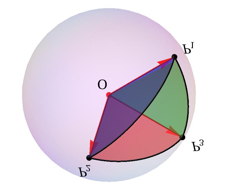 Now suppose that v 1, v 2, v 3 are three unit vectors representing points on S.