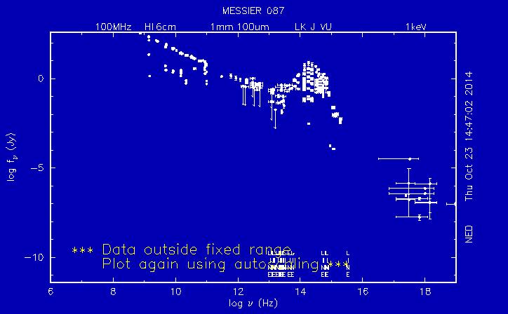 Quasars : quasi stellar radio sources QSOs 3C 273 The