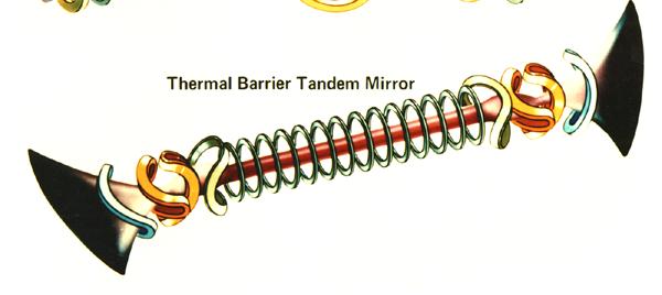 Original Tandem Mirror Concept Neutral beams Neutral beams Flux surface Potential Confinement: Center