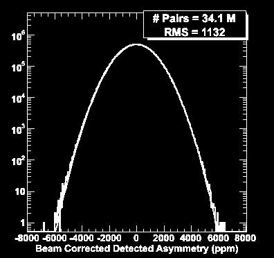 ~ 0.12 ppm Asymmetry (ppm) Raw Parity