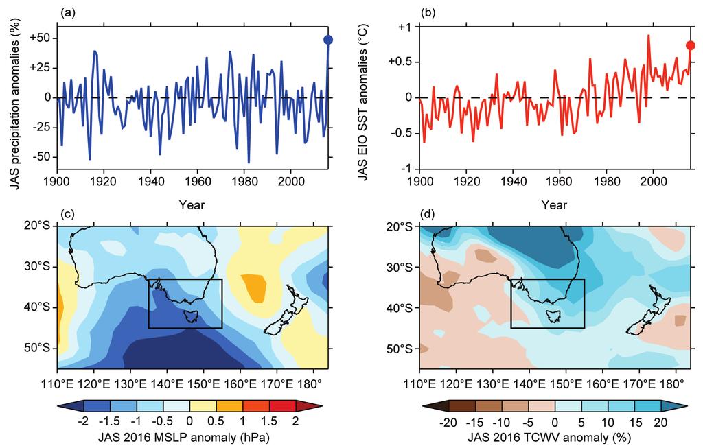 Fig. 27.1. Time series of Jul Sep (a) SEA rainfall anomalies (%), and (b) EIO SST anomalies ( C), from a 1961 90 baseline with 2016 marked by a dot.