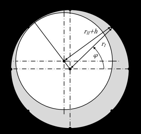 1214, Page 4 Figure 3: Determination of the fluid film thickness The basic form of the Reynolds equation (7) considers only the macro geometry of the bearing parts.
