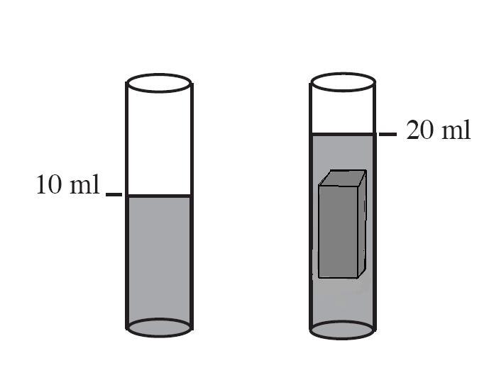 Figure 7.2: The rectangular object displaces 10 ml of water. Therefore, it has a volume of 10 ml = 10 cm 3. have two separate columns in Table 7.