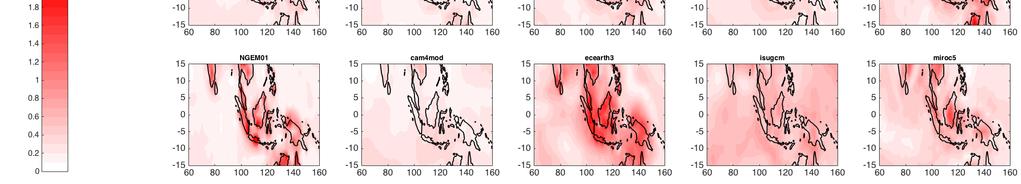 Persistent Biases in Global Models: Diurnal cycle, MJO, mean precipitation, SST, TTL R W G
