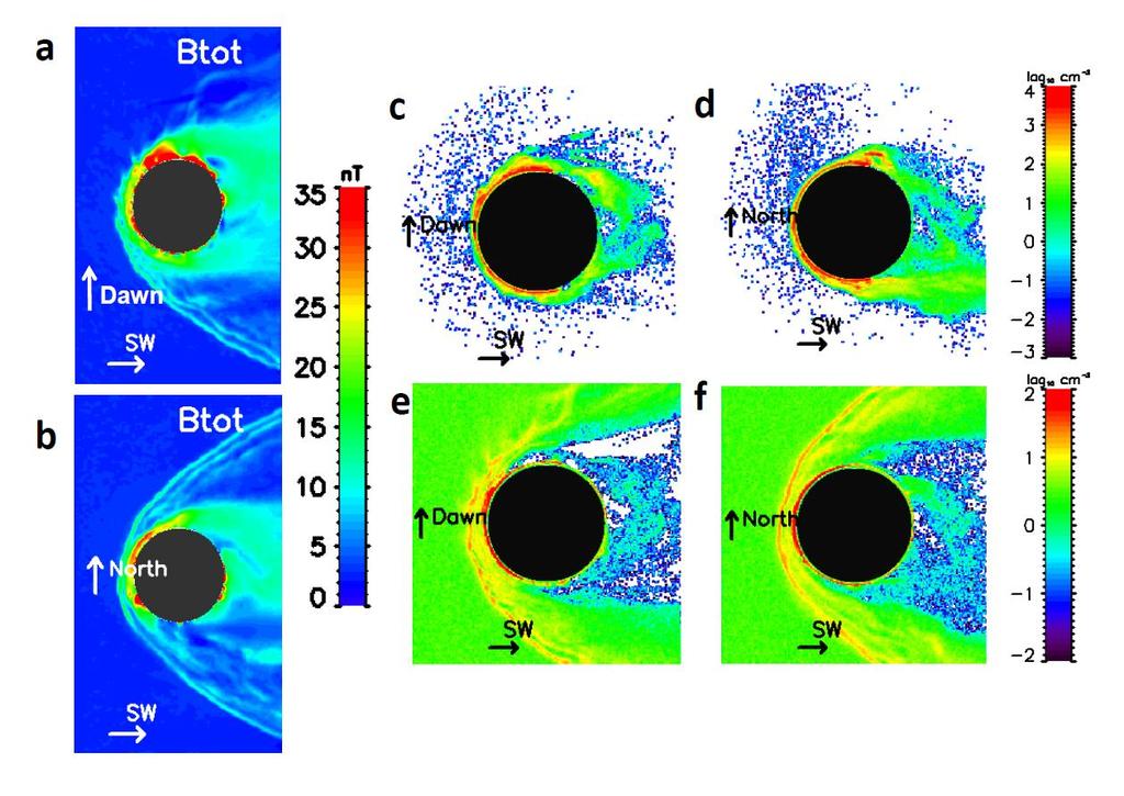 Figure 6: Spatial distribution of the norm of the simulated magnetic field Btot by LatHyS for the solar wind conditions listed in Table 4 (07/25/2016 10h23 UTC MAVEN orbit): panel a: in the