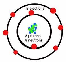 obj: I can modl th proprtis of all subatomic particls.