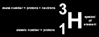 Protons must stay constant. (lockd) Nutrons can vary. Isotops of Hydrogn what do ths numbrs man?