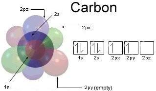 L= 0 1 2 3 4 5 6 7... Nomenclature: S P D F G H I K. 2 S+1 LJ The multiplicity of an energy level is defined as 2S+1.