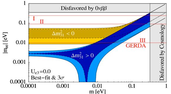model dependent and have large theoretical uncertainties (factor 2-3) mlightest [ev] arxiv:0812.