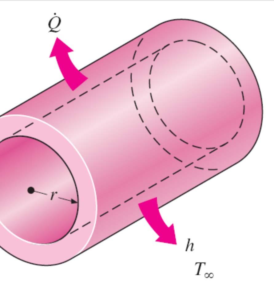 T CONDUCTION IN CYLINDERS AND SPHERES is lost from a hot-water pipe to r outside in the radial direction, us heat transfer from a long Heat transfer through the pipe can be modeled as steady and