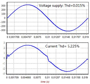 EQUIVALENT VOLTAGE HARMONIC SOURCE METHOD Why using voltage source method A frequency domain simulator can carry out power quality assessment in a large scale grid with a low computing burden;