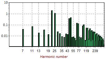 Harmonic assessment by iteration As per above proposed method, the harmonic impedance is defined by simplified processes.