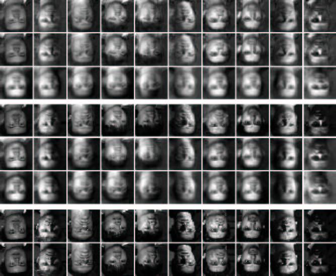 Original Reduced KHA r=4 64 256 PCA r=4 64 256 3600 Figure 2: Face reconstruction based on PCA and KHA using a Gaussian kernel (k(x, y) = exp( x y 2 /(2σ 2 ))) with σ = 1 for varying numbers of