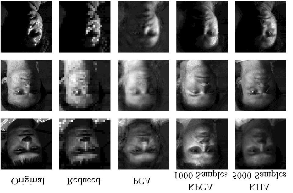 Figure 3: Face reconstruction examples (from 30 30 resolution) obtained from KPCA and KHA trained on 1,000 and 5,000 examples, respectively.